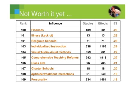 influences-on-achievement-john-hattie-13-638