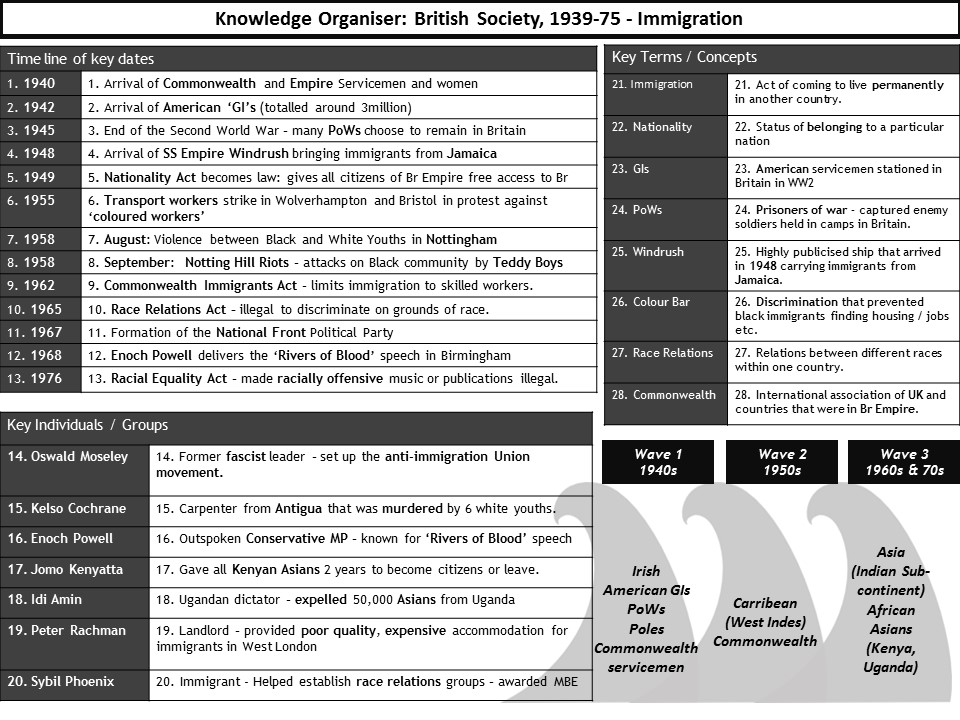 britain-1939-75-knowledge-organisers